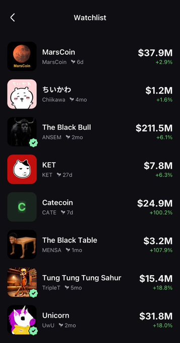 A cryptocurrency watchlist app displays eight trending memecoins with their market caps and 24-hour gains, including MarsCoin ($37.9M, +2.9%), Catecoin ($24.9M, +100.2%), The Black Table ($3.2M, +107.9%), and Unicorn ($31.8M, +18.0%), with the post positioning memecoin strength against BTC's downturn as the ideal moment to identify August runners before launching a new memecoin in 2026.