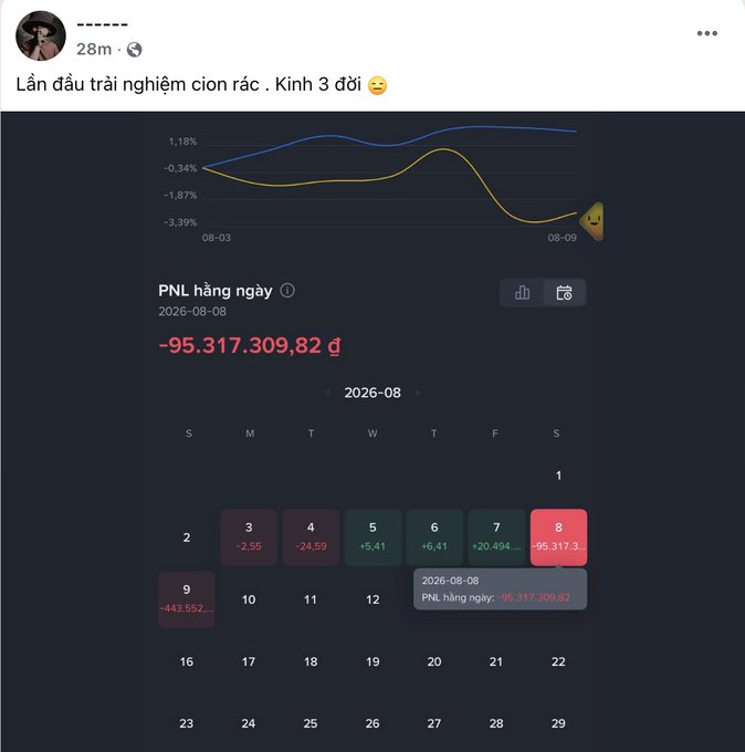 A Facebook post in Vietnamese stating "Lần đầu trải nghiệm cion rác . Kinh 3 đời 😒" above a dark-themed financial chart showing a massive daily loss of "-95.317.309,82 đ" for 2026-08-08.