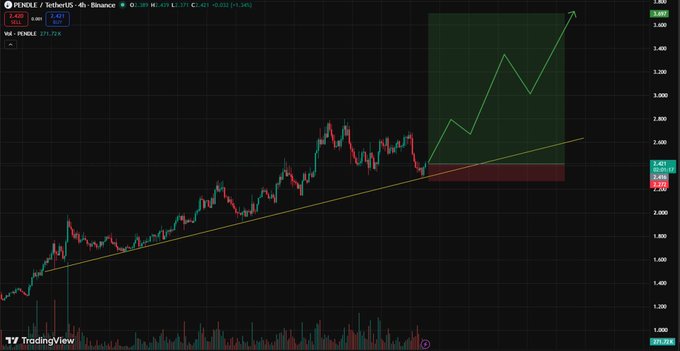 A TradingView stock chart for PENCIL/TetherUS on Binance showing price action with an upward trend arrow and shaded green/red zones marking potential price movements.