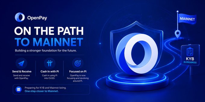 A promotional graphic for OpenPay features the bold headline "ON THE PATH TO MAINNET" alongside the OpenPay logo and a glowing 3D shield icon, with key milestones displayed including "Send & Receive," "Cash In with Pi," "Focused on Pi," and a "MAINNET" flag with a "KYB IN PROGRESS" indicator, visually reinforcing the post's announcement about advancing toward the Pi Network Mainnet listing.