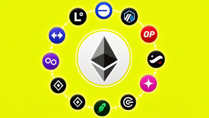 A graphic displaying the Ethereum logo at the center surrounded by a circular arrangement of various cryptocurrency token icons on a bright yellow background.