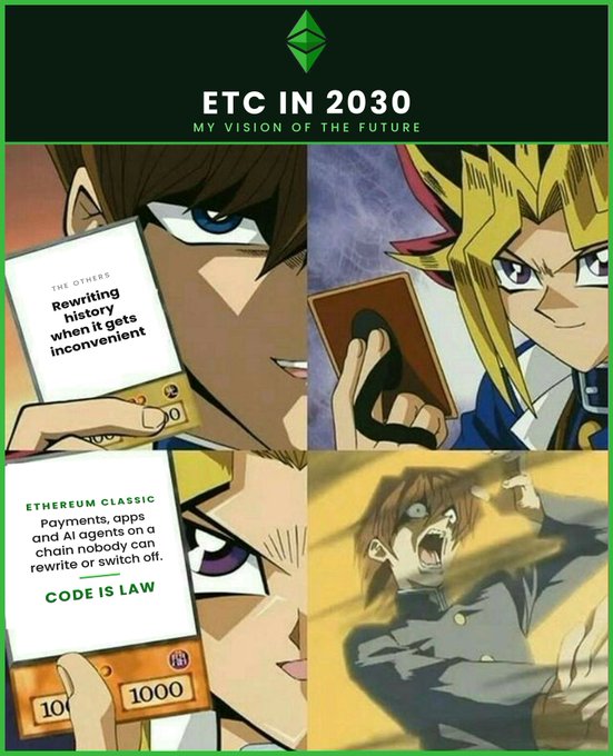 The image features a four-panel Yu-Gi-Oh! meme with the header "ETC IN 2030 — MY VISION OF THE FUTURE," referencing $ETC (Ethereum Classic). The panels parody the anime with texts "Rewriting history when it gets inconvenient" and "Payments, apps and AI agents on a chain nobody can rewrite or switch off. Code is law," aligning with the post's vision of ETC as an immutable, censorship-resistant blockchain for payments and AI applications.