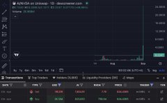 A candlestick trading chart on what appears to be a Bybit platform shows price data with time axes and volume indicators, though specific numbers are too small to read clearly.