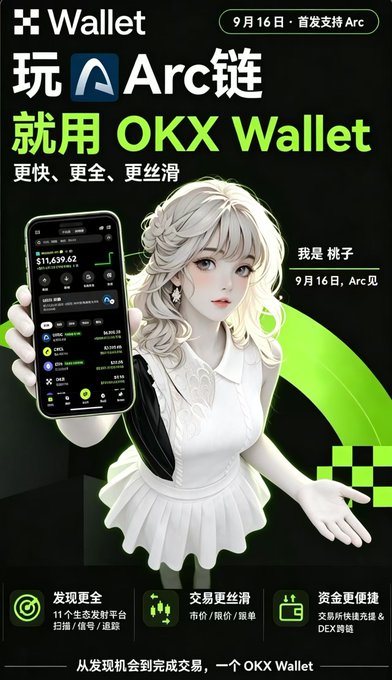 A promotional ad for OKX Wallet features a blonde anime-style woman holding a phone displaying crypto values, with text reading '玩 Arc 链 就用 OKX Wallet' and the date '9月16日'.