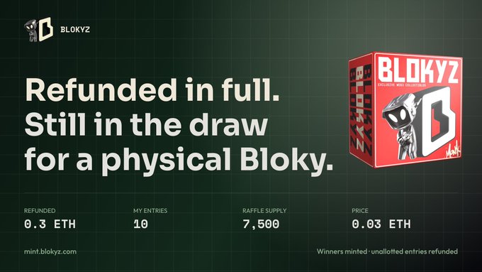 A promotional banner for BLOKYZ NFT raffle stating 'Refunded in full. Still in the draw for a physical Bloky.' with details showing 0.3 ETH refunded, 10 entries, 7,500 raffle supply, and 0.03 ETH price.