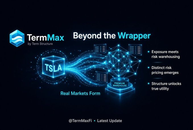A TermMaxFi promotional graphic titled "Beyond the Wrapper" by Term Structure, featuring glowing blue data streams flowing from a cube labeled "TSLA" through a network of servers to a "Premium Warehouse" base, illustrating how tokenized assets like Tesla (TSLA) develop distinct risk pricing and utility when they move beyond simple wrapped representations. Key bullet points highlight: "Exposure meets risk warehousing," "Distinct risk pricing emerges," and "Structure unlocks true utility," reinforcing the post's message that real markets form when tokenized stocks gain deeper structural meaning beyond mere wrappers.