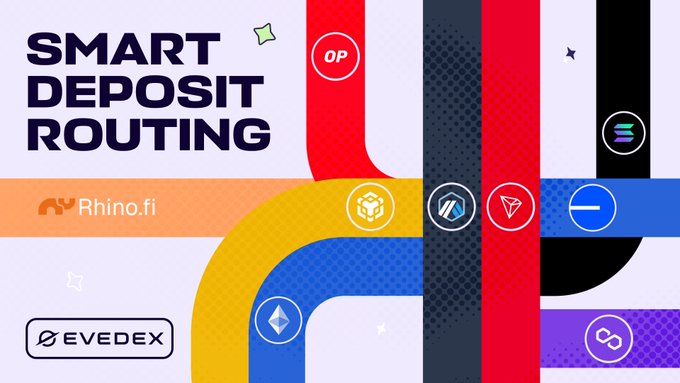The image features bold "SMART DEPOSIT ROUTING" text alongside logos for EVEDEX, Rhino.fi (RHINO), OP (Optimism), and various blockchain networks, visually illustrating the post's message that traders can transfer directly from centralized exchanges, deposit from supported networks, and exchange tokens across 60+ chains using Rhino.fi's routing infrastructure for seamless trading without managing multiple chains and assets.