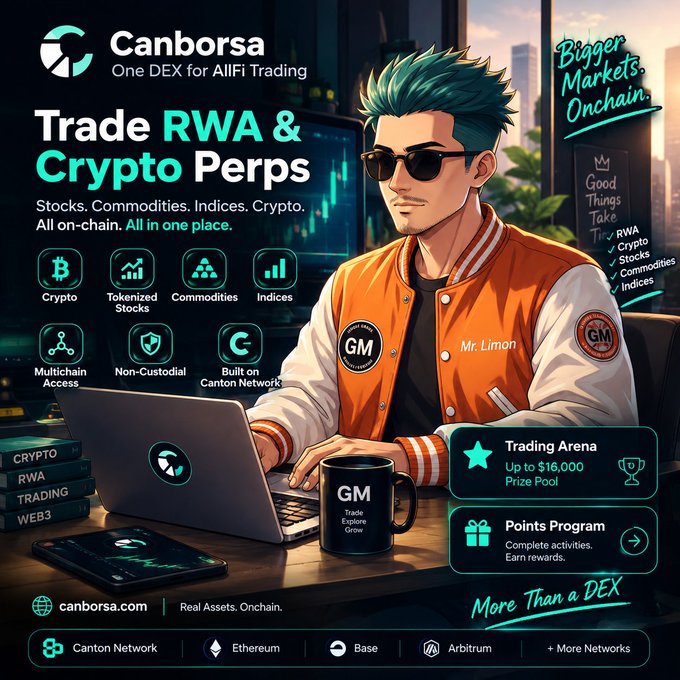 A promotional graphic for Canborsa DEX, described as "One DEX for AllFi Trading," featuring an illustrated character at a laptop with the tagline "Trade RWA & Crypto Perps" and highlighting offerings including Crypto, Tokenized Stocks, Commodities, Indices, Multichain Access, and a $16,000 Trading Arena prize pool, supported by networks like Canton Network, Ethereum, Base, and Arbitrum.