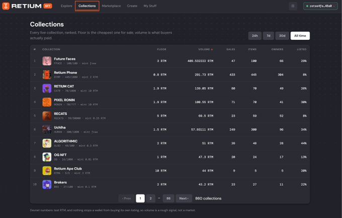 The image shows the Retium NFT marketplace's Collections page, displaying a ranked list of 10 NFT collections including "Future Faces," "Retium Phone," "RETIUM CAT," "PIXEL RONIN," "Nekats," "Uchiha," "ALGORITHMIC," "OG NFT," "Retium Ape Club," and "Brokers," with data columns for floor price, volume, sales, items, owners, and listed percentage. This relates to the post by showcasing the 861 NFT collections on the Retium Testnet Launchpad, providing a visual snapshot of the marketplace activity and collection variety available to users.