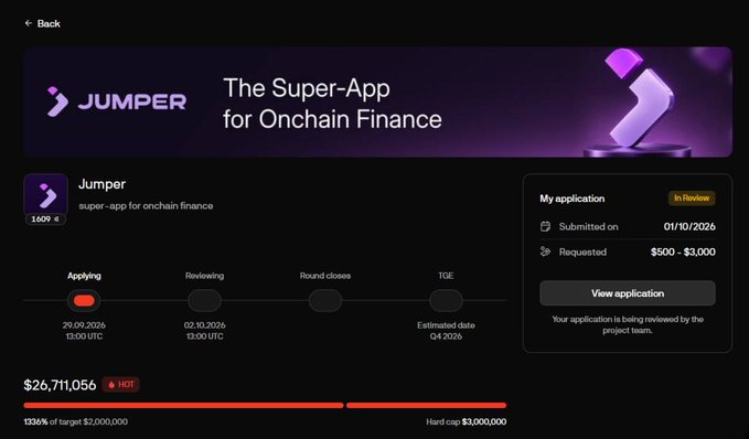 Screenshot of a funding application dashboard for 'JUMPER', described as 'The Super-App for Onchain Finance,' showing a request of $500-$3,000 currently 'In Review,' with the applying phase at 136% of its $2,000,000 target.
