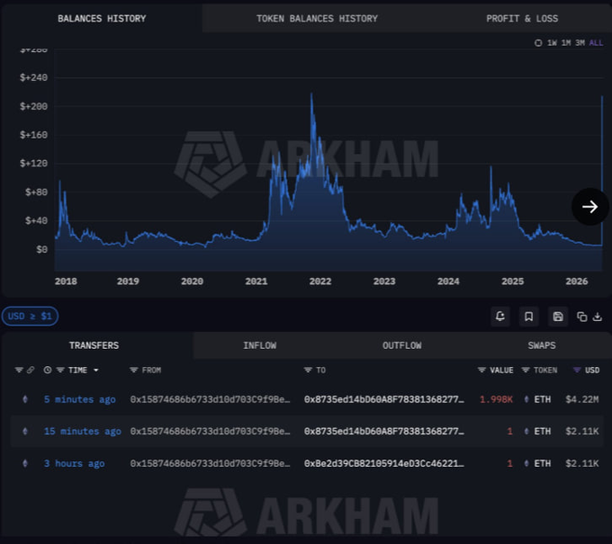 xtrp screen for Arkham, showing a graph of token balances and profits over time.