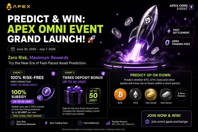 A promotional graphic for the APEX OMNI EVENT GRAND LAUNCH (June 30 – July 7, 2026) advertising risk-free prediction trading on BTC, ETH, Gold, Silver, and more, with a 100% subsidy (up to 20 USDT) on first-time users' losing predictions and up to 50 USDT tiered deposit bonuses, emphasizing fast settlement and zero trading fees at join.omni.apex.exchange.