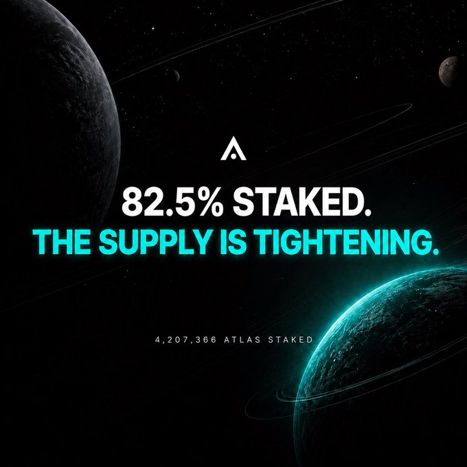 A dark space-themed promotional graphic for the Atlas crypto project displaying "82.5% STAKED. THE SUPPLY IS TIGHTENING. 4,207,366 ATLAS STAKED" alongside a stylized 'A' logo.