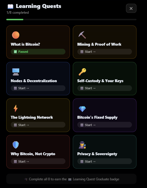 A screenshot of a "Learning Quests" menu showing 1/8 quests completed; the "What is Bitcoin?" quest is marked as Passed, while others like "Mining & Proof of Work," "Nodes & Decentralization," and "Self-Custody & Your Keys" are available to start.