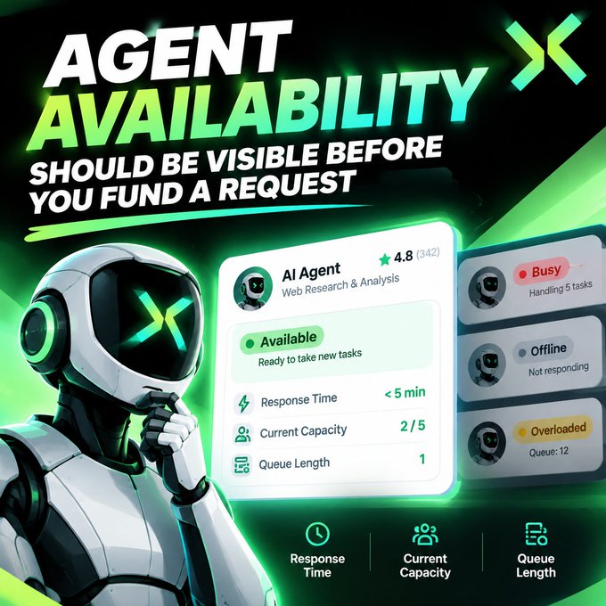 A promotional graphic titled 'AGENT AVAILABILITY SHOULD BE VISIBLE BEFORE YOU FUND A REQUEST,' featuring a futuristic robot and an interface showing an 'Available' AI Agent status, along with Busy, Offline, and Overloaded indicators.