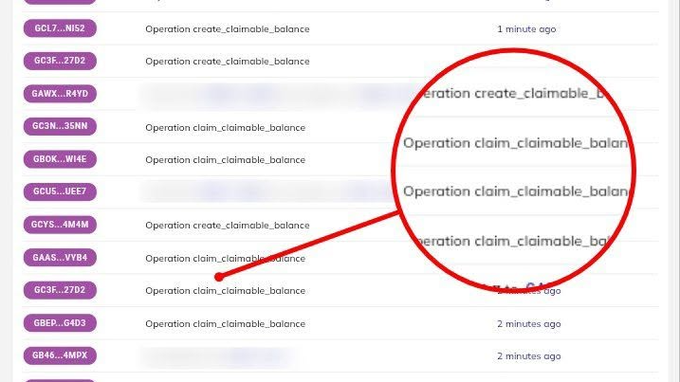 A screenshot of the Pi Block Explorer showing a transaction log with multiple entries of "Operation create_claimable_balance" and "Operation claim_claimable_balance" operations from various addresses (GCL7...N152, GC3F...27D2, GAWX...R4YD, etc.), with a red circle highlighting the cluster of "claim_claimable_balance" operations, supporting the claim that these operations have surged on the network.