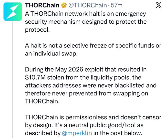 A THORChain X post defending its permissionless design after rejecting Bitget CEO Gracy Chen's request to freeze attacker funds, stating that during the May 2026 exploit (which resulted in $10.7M stolen), hacker addresses were "never blacklisted and therefore never prevented from swapping on THORChain."