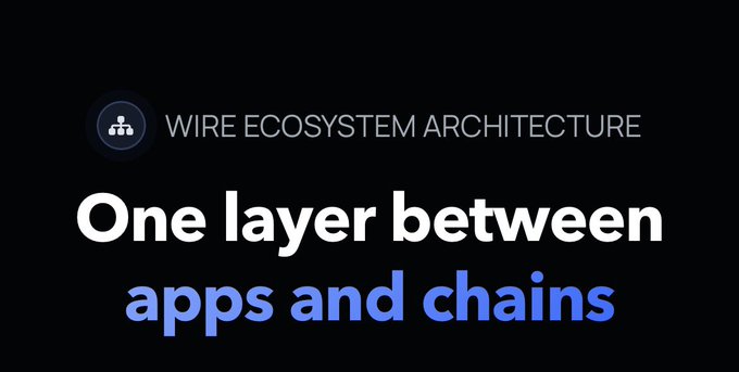 The image features a banner that reads "One layer between apps and chains" written in blue text against a black background. The banner also includes a logo for Wire Network Architecture, which suggests that the content might be related to the architecture of different layers within an app or system.