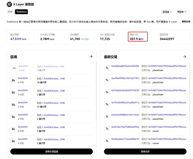 This screenshot presents a comparison between two data tables that show the performance of different cryptocurrencies over time. The table on top has a red color and features data about the popularity of various coins from X Layer OS. On the bottom, there's another table showing the popularity of other cryptocurrencies like OKB and their long-term potential value. The post seems to be discussing these two tables and possibly highlighting the importance of understanding how X Layer OS differs from other crypto tokens or exchange platforms when comparing them.