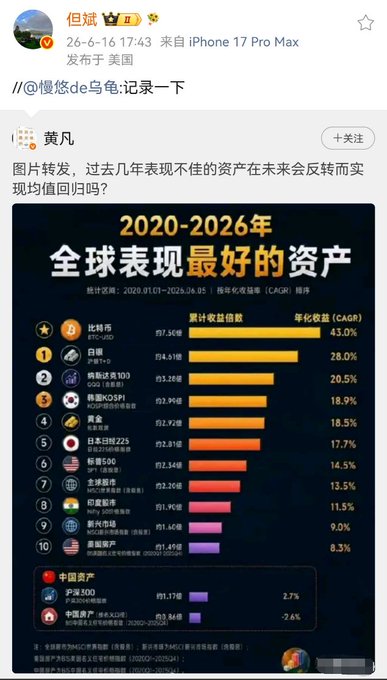 The image features a screenshot of an infographic graphic. The infographic displays various statistics about Bitcoin, including information such as the market capitalization and the price fluctuations over time. The title of the infographic appears to be " 2020 - 2026 万萬市市指数市市", which suggests that this is a visual representation of the value of Bitcoin from January 1, 2020, through February 26, 2026. It is likely meant to provide insights into the rise and fall of cryptocurrency prices during this period.