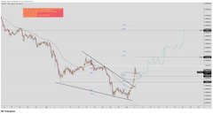 A financial price chart showing a downward trend with red candlesticks and technical analysis trendlines drawn on it.