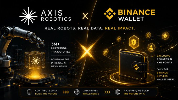 Promotional banner for a collaboration between Axis Robotics and Binance Wallet featuring the tagline 'REAL ROBOTS. REAL DATA. REAL IMPACT.'