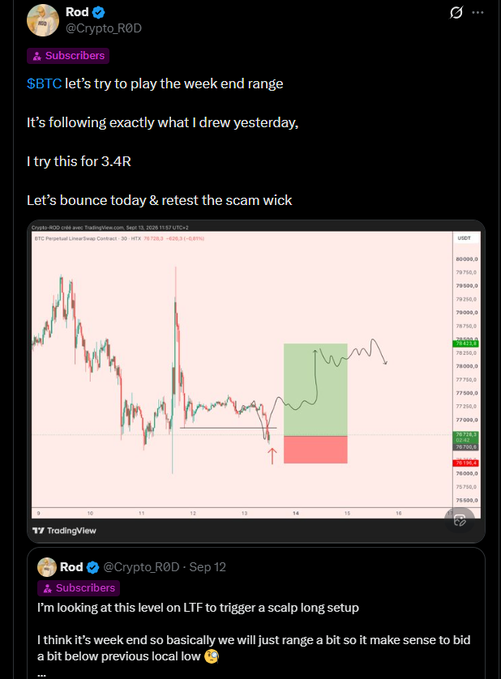 A screenshot of a tweet from @Crypto_RoD showing a BTC/USDT TradingView chart with a drawn trade setup featuring a green target zone (~$78,800) and red stop zone (~$76,700), illustrating the weekend range play he shared with subscribers that ultimately hit break-even. The visible text reads "$BTC let's try to play the week end range... I try this for 3.4R" and notes his plan to "bounce today & retest the scam wick."