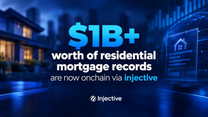 A promotional graphic from Injective stating '$1B+ worth of residential mortgage records are now onchain via injective' against a dark cityscape background.