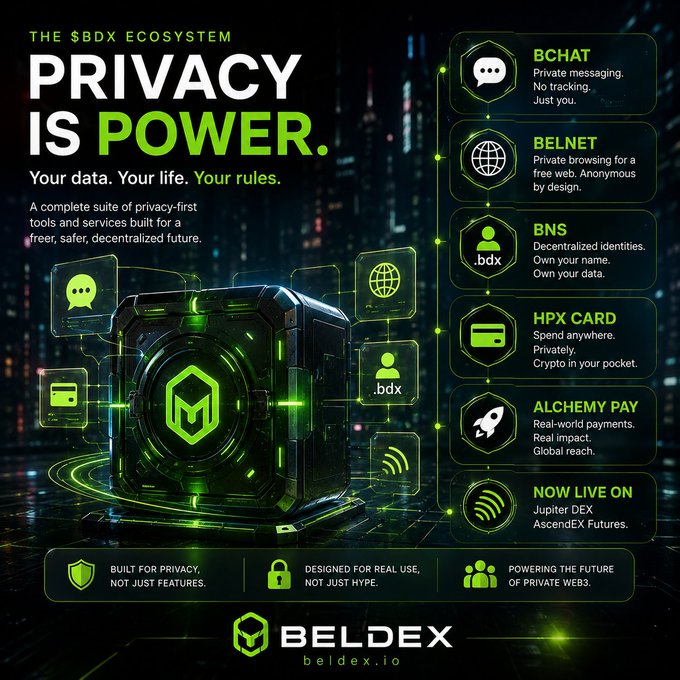A promotional graphic for 'THE $BDX ECOSYSTEM' by BELDEX (beldex.io) with the headline 'PRIVACY IS POWER,' showcasing features like BCHAT, BELNET, BNS, HPX CARD, and ALCHEMY PAY.