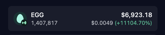 A crypto portfolio tracker displays a wallet holding 1,407,817 EGG tokens valued at $6,923.18, with a notable +11,104.70% gain at $0.0049 per token—visually supporting the post's playful comparison of discovering this holding to finding cash in an old jacket pocket.