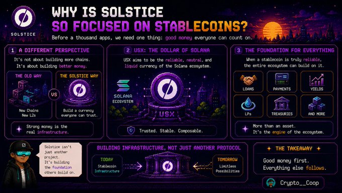 An infographic titled 'WHY IS SOLSTICE SO FOCUSED ON STABLECOINS?' by Crypto__Coop, explaining how USX serves as 'the dollar of Solana' as a foundation for loans, payments, yields, LPs, treasuries, and more.