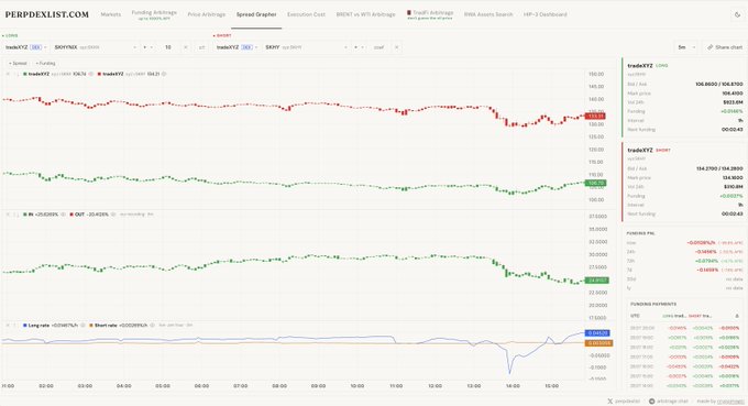 A PERPDEXLIST.com dashboard showing real-time charts for the tradeXTZ pair on BRKTZ with bid/ask prices, mark prices, and a 1-second rate chart.
