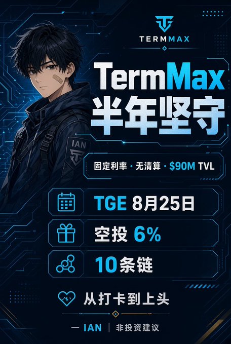 A dark blue promotional poster for 'TermMax' featuring an anime character and Chinese text including '半年坚守', 'TGE 8月25日', '空投 6%', and '10条链'.