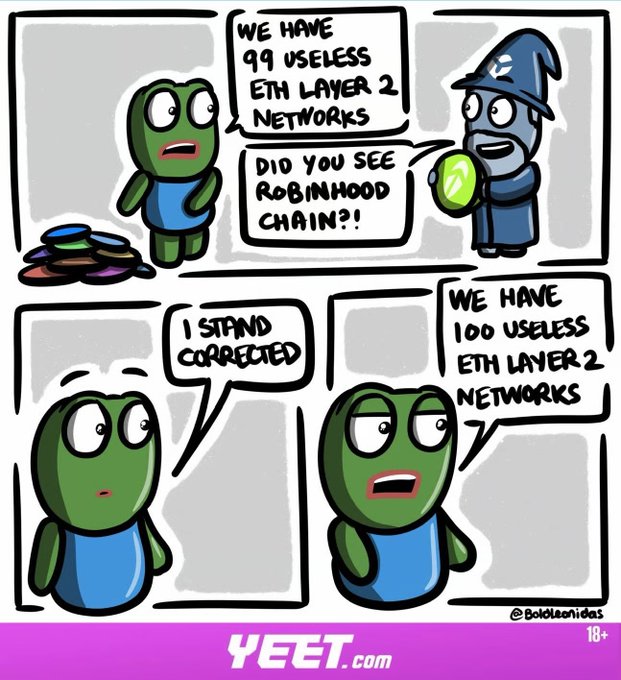 A cartoon depicts a green character being corrected by a wizard figure, with the wizard noting "We have 99 useless ETH layer 2 networks, did you see Robinhood chain?!"—to which the character responds "I stand corrected" before updating the count to "100 useless ETH layer 2 networks." The comic, posted by @yeet, humorously critiques the proliferation of Ethereum L2 networks, tying into the broader crypto market commentary about Ethereum's ecosystem amid the day's price rally.