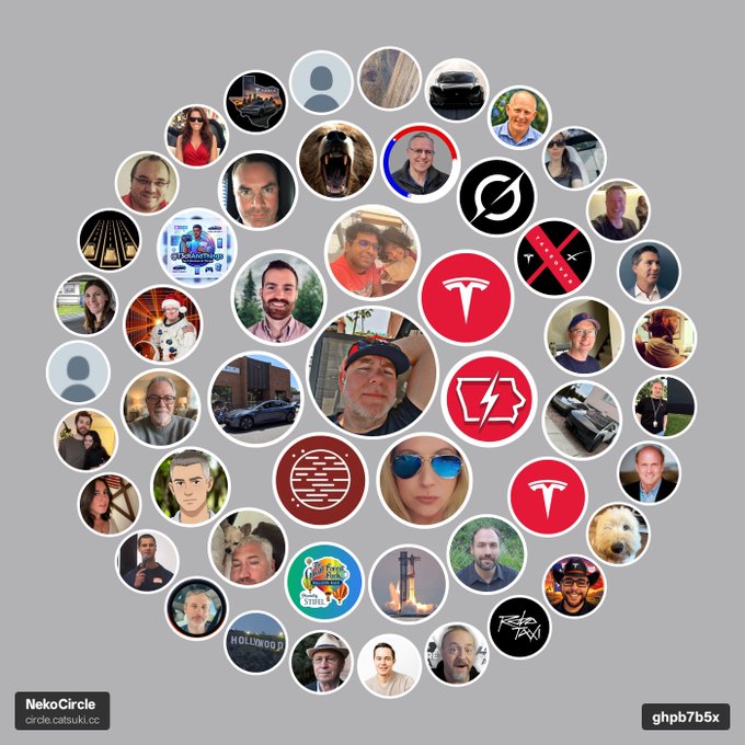 A NekoCircle collage displaying various circular profile images, photos, and logos arranged in a circular pattern against a gray background, including Tesla logos, SpaceX emblems, and various portraits.