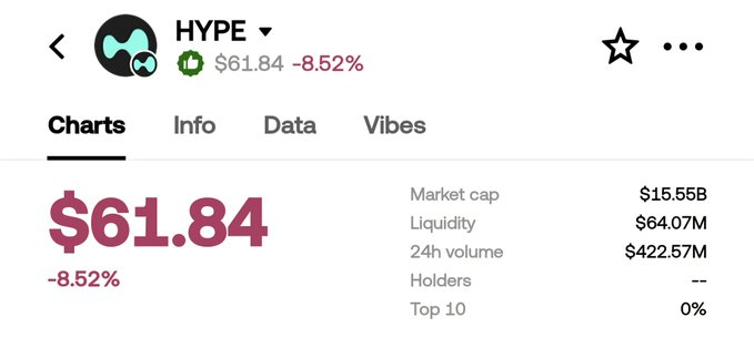 The image has a white background with black text written on it, including the dollar amount of $61.84 for one Bitcoin, which indicates the value of cryptocurrency currently available. The image also shows an open screen from a post about cryptocurrency called "HYPE" that is worth checking out and potentially buying some Bitcoins.