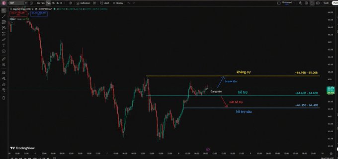 A TradingView chart of a bearish cup (kháng cự) pattern in silver futures with Vietnamese trading annotations.
