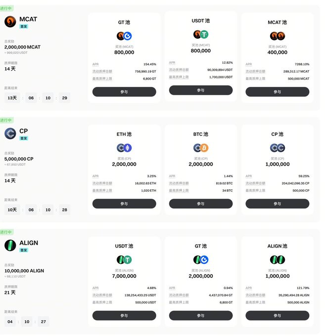 The image displays Gate.io Launchpool details for three tokens: MCAT, CP, and ALIGN, each offering staking pools with rewards in GT, USDT, and the project's native token. The MCAT pool (2,000,000 MCAT rewards, 14 days remaining) shows a GT pool (800,000 MCAT rewards, 154.40% APR), USDT pool (800,000 MCAT rewards, 12.82% APR), and MCAT pool (400,000 MCAT rewards, 7268.10% APR), aligning with the post's focus on the 375th Launchpool edition featuring $MCAT and the strategy of staking existing assets like GT or USDT for additional returns without moving them.