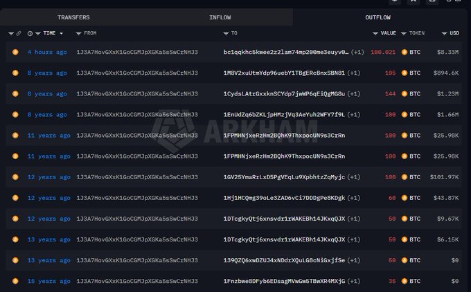 A dark-themed cryptocurrency transaction ledger showing transfers, inflow, and outflow columns with timestamps, wallet addresses, and BTC values including 100.621 BTC and 186 BTC.