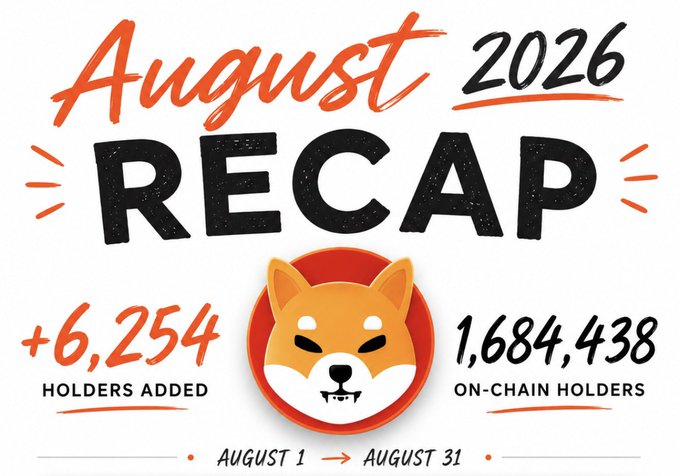 An 'August 2026 RECAP' graphic featuring a Shiba Inu dog logo, reporting +6,254 holders added and 1,684,438 on-chain holders for the period of August 1 to August 31.
