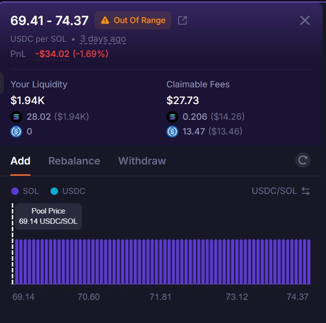"The $sol of @MeteoraAG is currently out of range and using the highlighted Risk management technique, Let's have a breakdown of the position."
