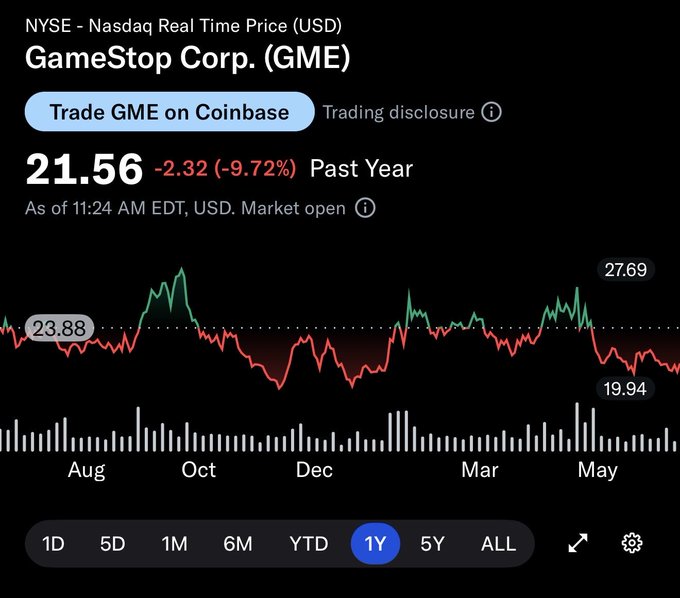 A GameStop (GME) stock chart on Yahoo Finance shows the price at $21.56, down 9.72% (-$2.32) over the past year, with a 1Y timeframe selected. The post mocks someone celebrating a single green day on GME while pointing to the ugly downtrend chart as evidence that the stock will continue falling toward $17.