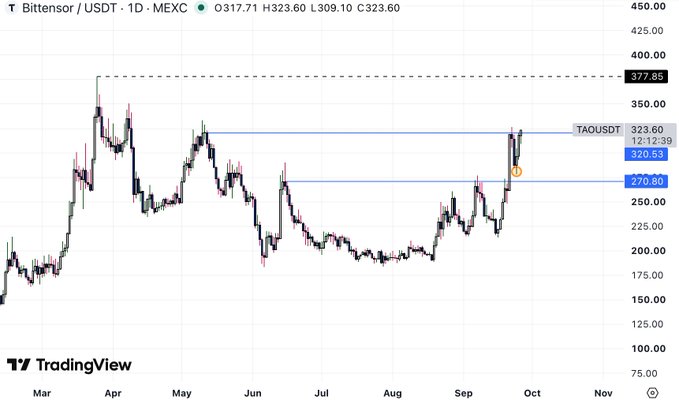 A TradingView daily chart of Bittensor (TAOUSDT) on MEXC showing price action with marked resistance levels at $377.85, $323.60, $320.53, and support at $270.80, currently trading at $317.71.