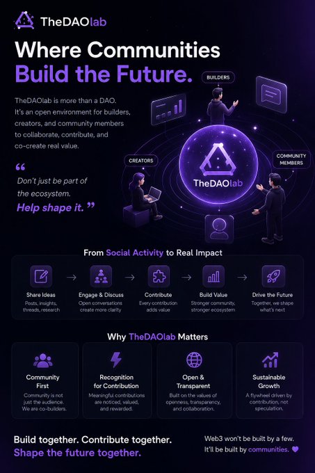 A promotional infographic for TheDAOlab with the headline "Where Communities Build the Future," featuring purple cosmic-themed visuals that illustrate a flow from "Share Ideas" → "Engage & Discuss" → "Contribute" → "Build Value" → "Drive the Future," along with key pillars like Community First, Recognition for Contribution, Open & Transparent, and Sustainable Growth. The design directly supports the post's narrative about how social mining evolves from mere attention into meaningful, contribution-based ecosystem value creation.