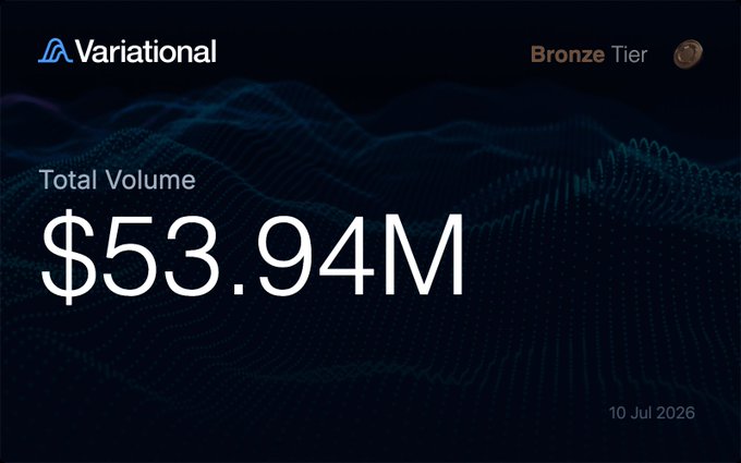 A dark dashboard from Variational shows a "Total Volume" of $53.94M with a "Bronze Tier" indicator in the top right, dated 10 Jul 2026, against a wave-like digital background.