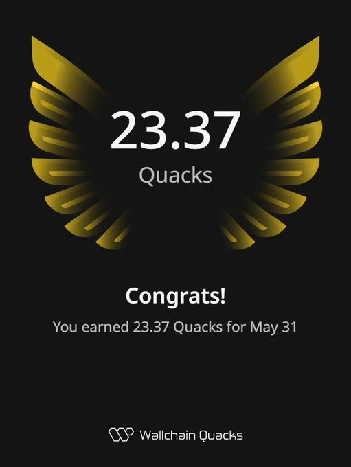 "Wallchain Quacks", a social media account, has posted an image of a gold logo with the text "congrats! you earned 23.37 quacks for may 31 activities...". It appears that they have been awarded 23.37 quacks in recognition of their achievements during May. The post includes an announcement about a new feature and a reminder of an upcoming event related to crypto and Wallchain Quacks, possibly with the hashtag #useTria or another relevant one.