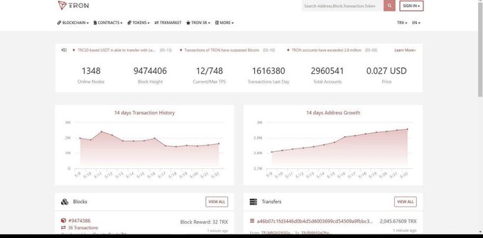 A screenshot of the TRON blockchain explorer homepage, displaying key metrics such as 1348 Online Nodes, 9474406 Block Height, 12/748 Current/Max TPS, 1616380 Transactions Last Day, 2960541 Total Accounts, and a price of 0.027 USD.