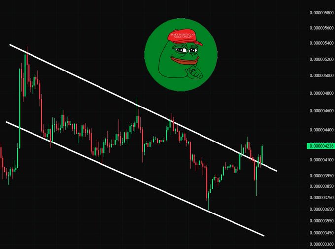 A candlestick price chart displays the PEPE/USD pair (approximately $0.00000424) breaking upward through the upper trendline of a descending channel, visually confirming the post's claim that "#PEPE has broken out of the descending channel." A green Pepe the Frog meme logo wearing a "Make Altcoins Great Again" hat appears overlaid at the top center of the chart.