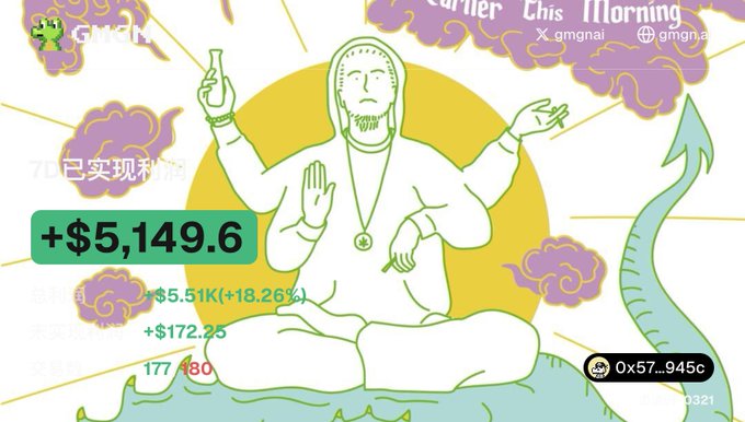 An illustrated religious figure holding a bottle, with a green profit banner showing '+$5,149.6' and '+$5.51K(+18.26%)' alongside Chinese text and a wallet address '0x57...945c'.