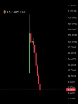 A financial chart displays the price drop for the ticker 'LAPTOP/USDC' on a dark background, showing a sharp decline.